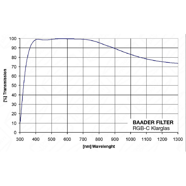 Baader Filtry Filtr ze szkła optycznego 36x2mm