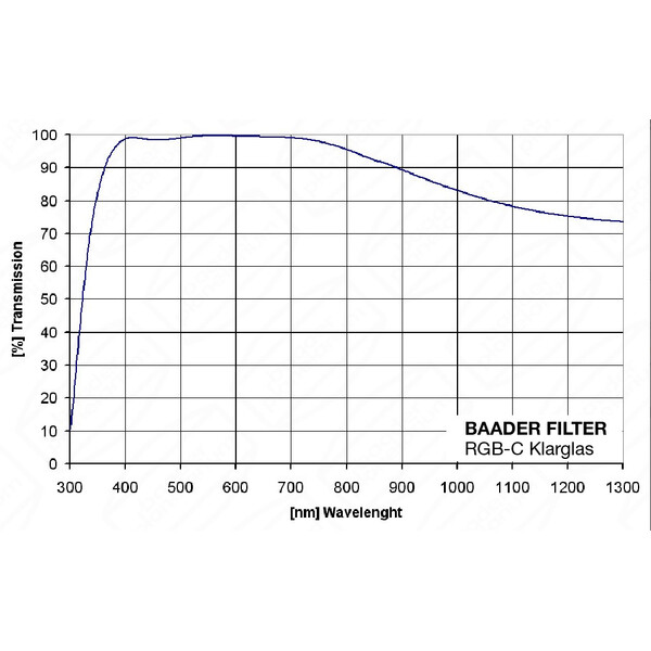 Baader Filtry Szkło bezbarwne 31 mm