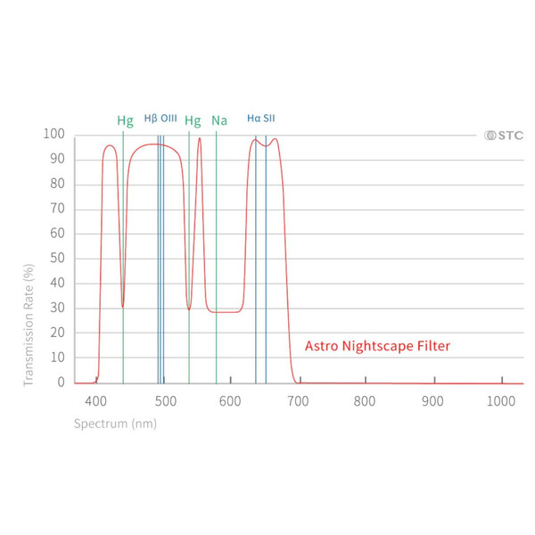 Filtre STC Astro Nightscape Clip-Filter Nikon APS-C