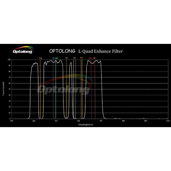 Optolong Filtry L-Quad Enhance 2"