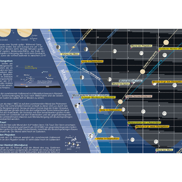 Astronomie-Verlag Plakaty Das Astronomische Jahr 2024