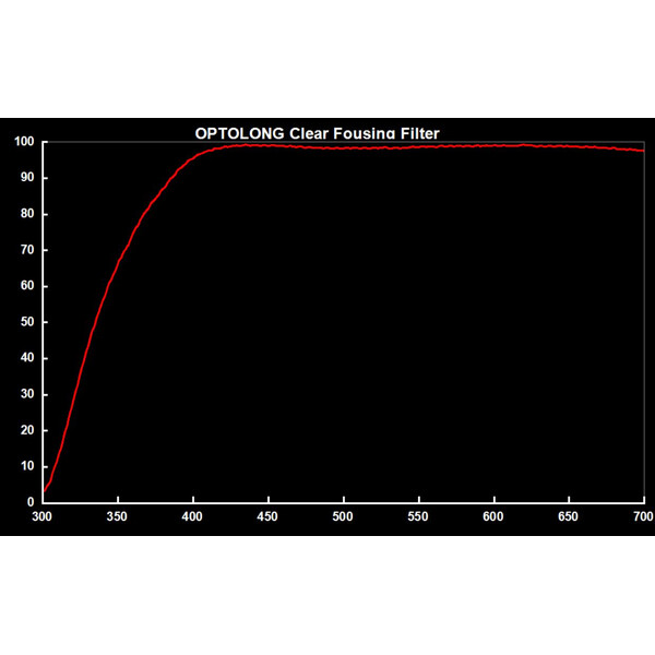 Optolong Filtry Clear Focusing 1,25"