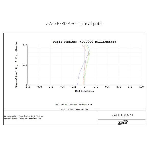 ZWO Refraktor apochromatyczny  FF80 AP 80/600 Quadruplet OTA