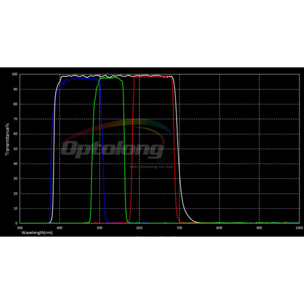 Optolong Filtry Zestaw filtrów LRGB 31 mm (nieoprawiony)