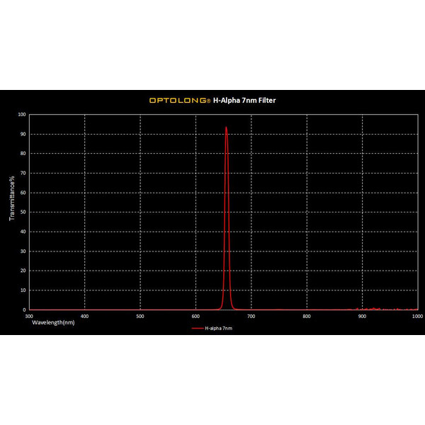 Optolong Filtry H-alpha 7nm 2"