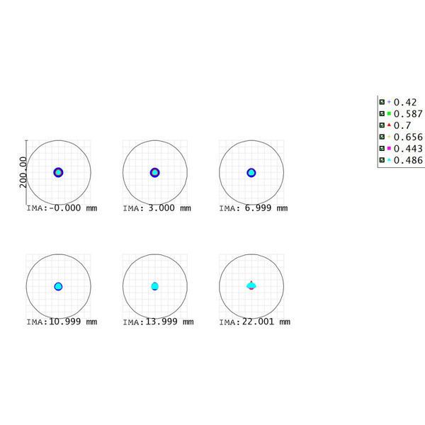 Askar Refraktor apochromatyczny  AP 71/490 Flat-Field 71F OTA