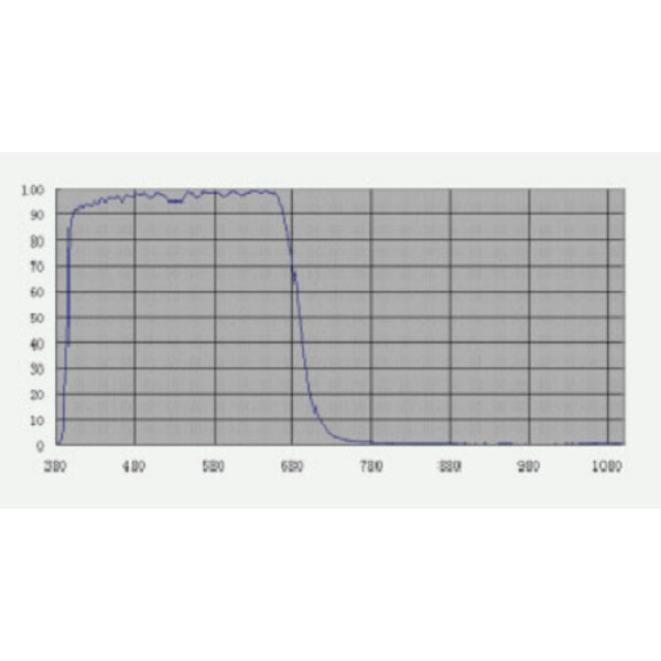 TS Optics Filtry blokujące UV/IR 1,25"