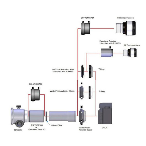 Vixen Telekonwerter Zestaw Extender PH do R200ss