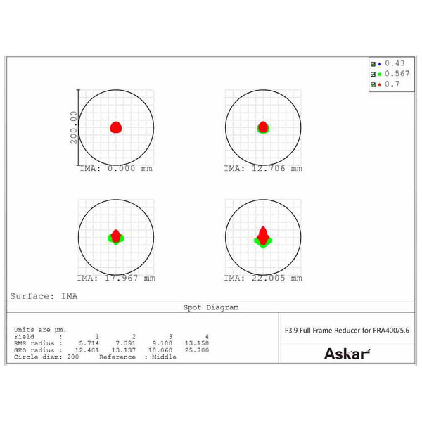 Askar Reducer 0,7x