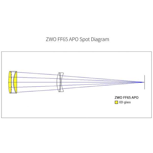 ZWO Refraktor apochromatyczny  FF65 AP 65/416 Quintuplet OTA