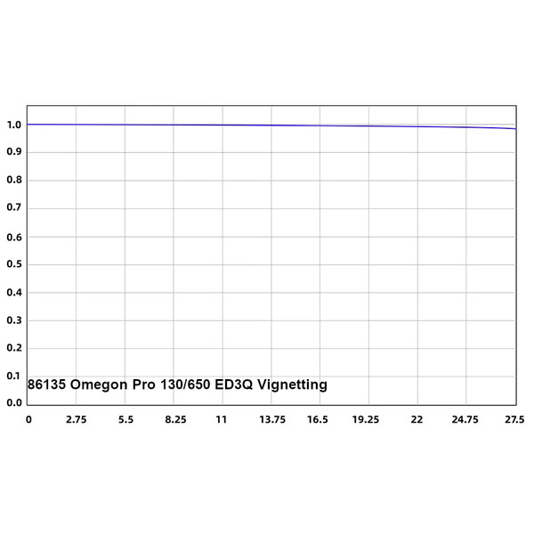 Omegon Refraktor apochromatyczny Pro APO 130/650 ED3Q OTA