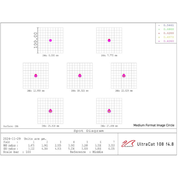 William Optics Refraktor apochromatyczny  AP 108/518 UltraCat WIFD