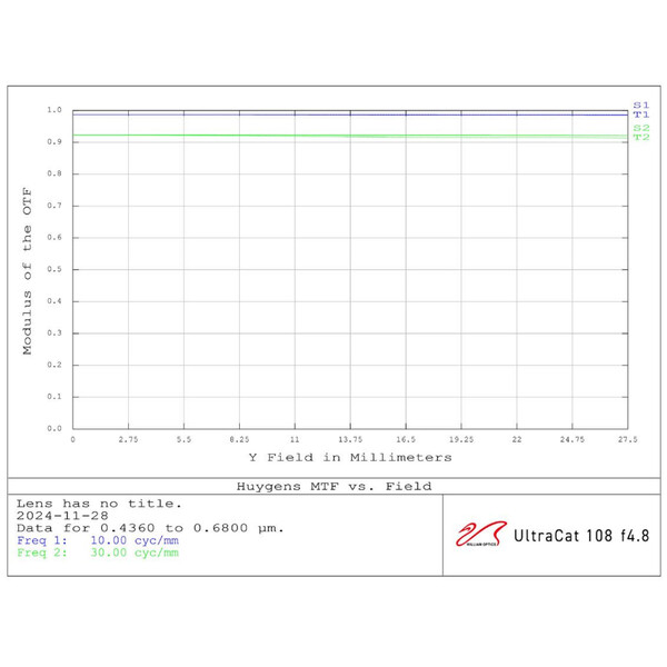 William Optics Refraktor apochromatyczny  AP 108/518 UltraCat WIFD