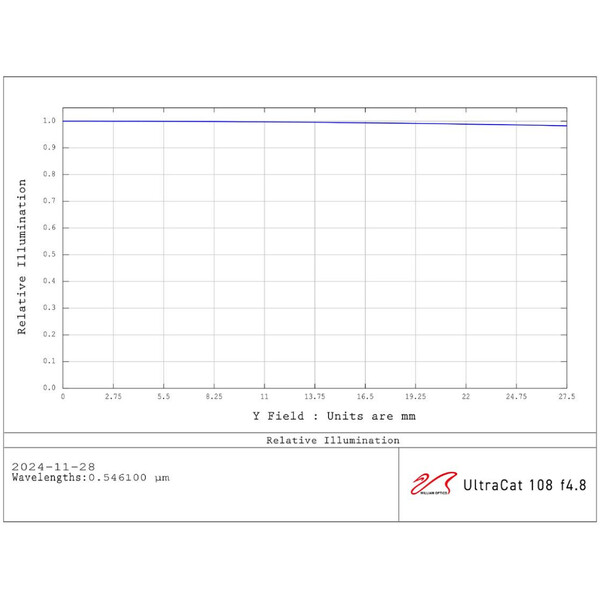 William Optics Refraktor apochromatyczny  AP 108/518 UltraCat WIFD