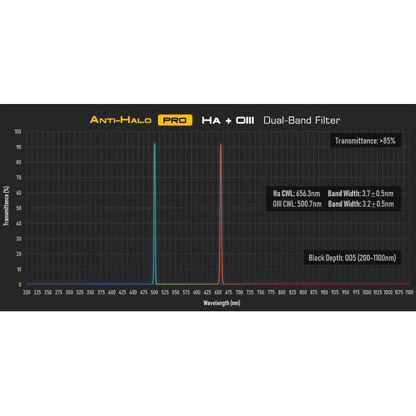 Player One Filtry Anti-Halo PRO Dual-Band Ha+OIII 2"