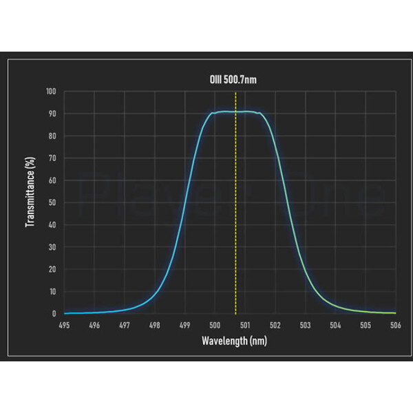 Player One Filtry Anti-Halo PRO Dual-Band Ha+OIII 2"