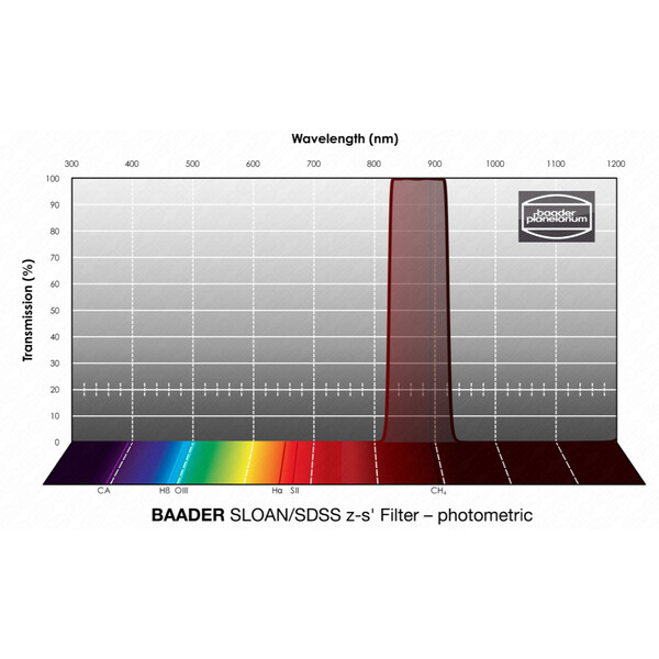 Baader Filtry SLOAN/SDSS z-s' Photometric 2"