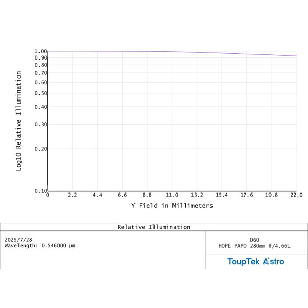 ToupTek Refraktor apochromatyczny HOPE D60 60/280 f/4.66