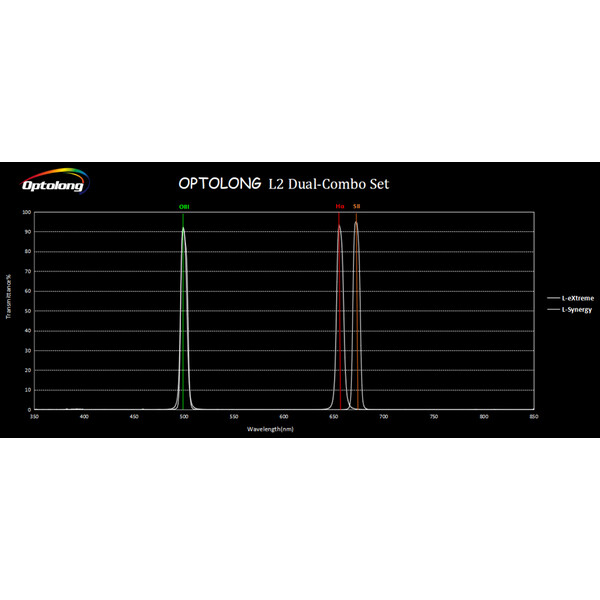 Optolong Filtry L2 Dual-Combo Set 2"