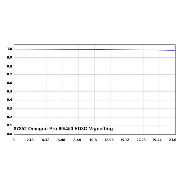 Omegon Refraktor apochromatyczny Pro APO AP 90/450 ED3Q OTA