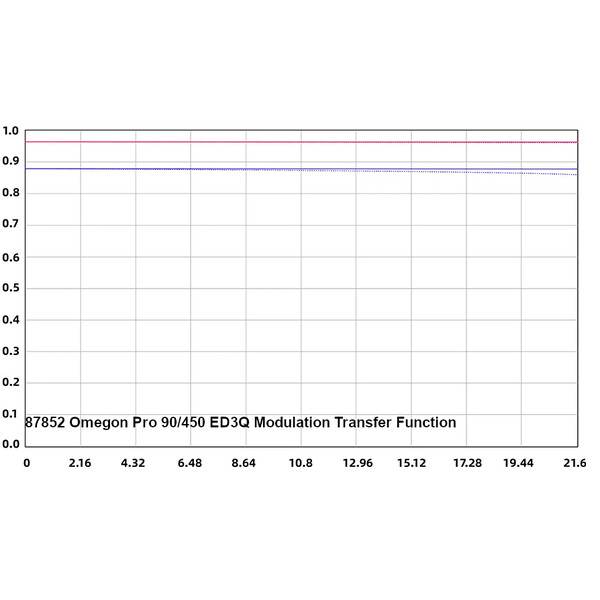 Omegon Refraktor apochromatyczny Pro APO AP 90/450 ED3Q OTA