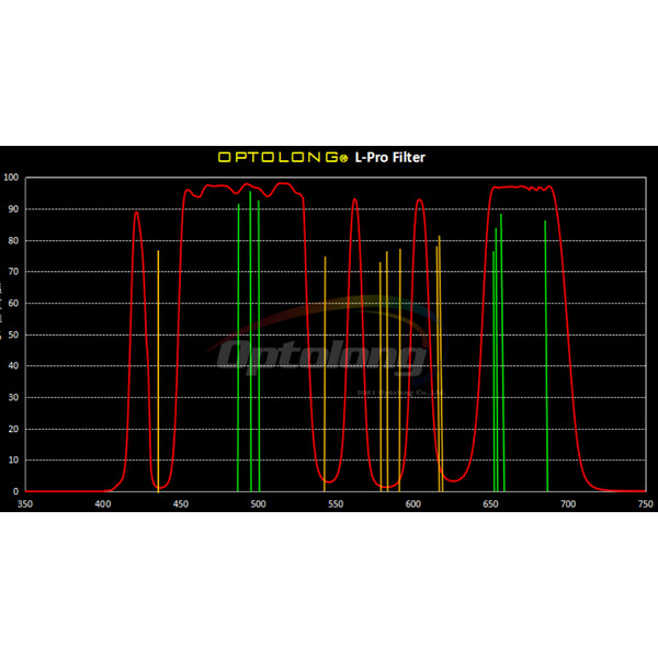 Optolong Filtry L-Pro Clip Nikon Z