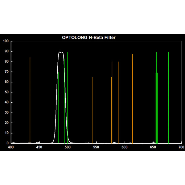 Optolong Filtry H-Beta 12nm 1,25"