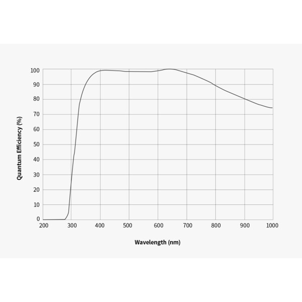 ZWO Aparat fotograficzny ASI 585 MM-Air Mono