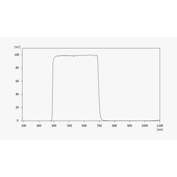 ZWO Aparat fotograficzny ASI 585 MM-Air Mono