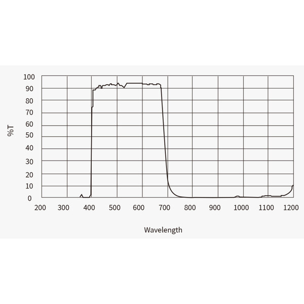 ZWO Aparat fotograficzny ASI 4400 MC Pro Color