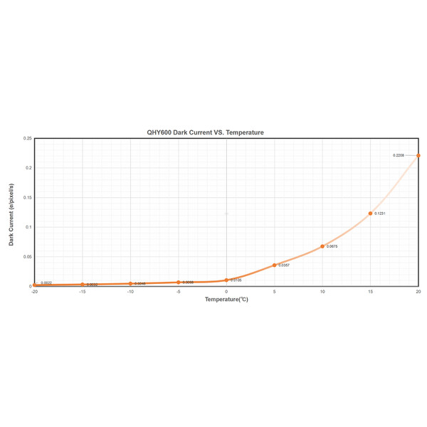 QHY Aparat fotograficzny 600 Pro I Mono SBFL