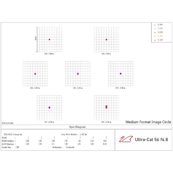 William Optics Refraktor apochromatyczny AP 56/269 UltraCat 56 WIFD
