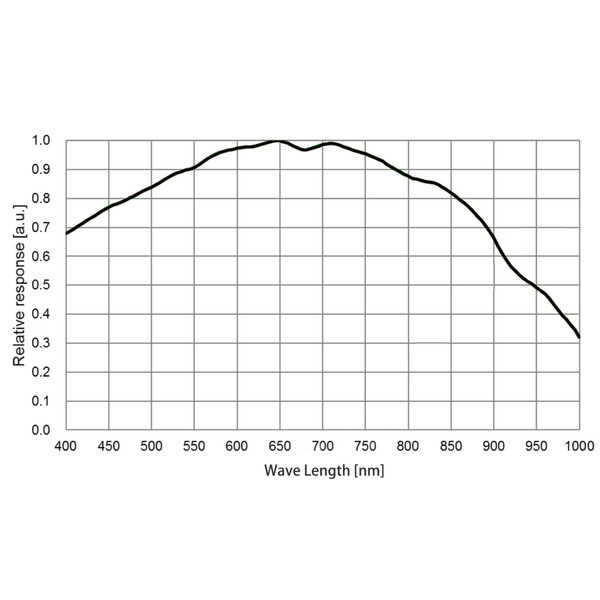 QHY Aparat fotograficzny 5III 678M Mono