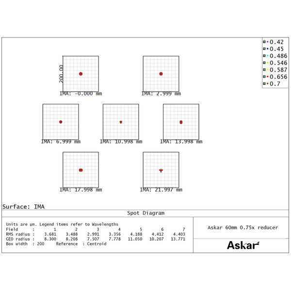 Askar Reducer 0.75x 60F