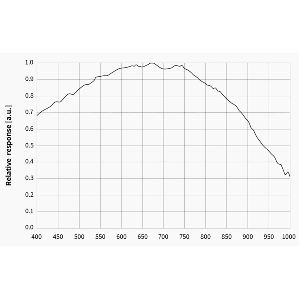 ZWO Aparat fotograficzny ASI 676 MM Mono