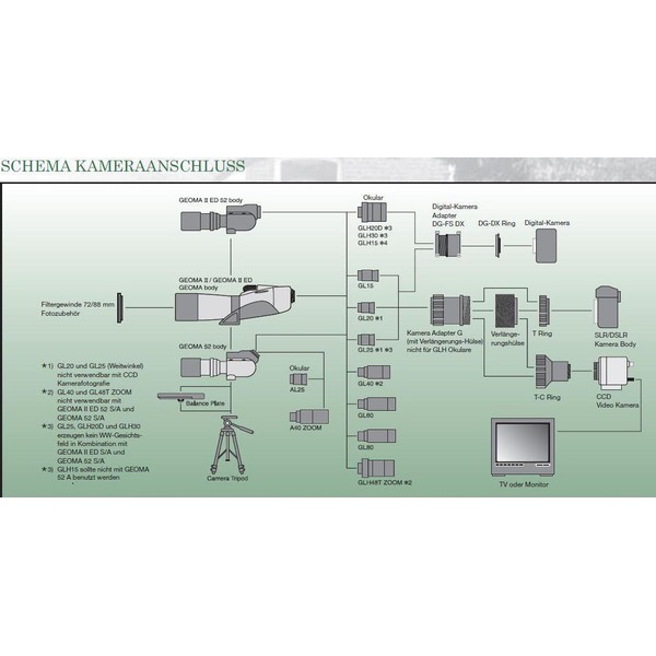 Vixen Adapter do kamery cyfrowej Geoma