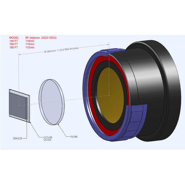 TEC Płaski/reduktor 0,9x 140 ED/FL
