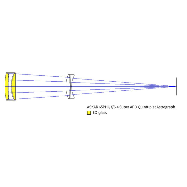 Askar Refraktor apochromatyczny AP 65/416 65PHQ OTA