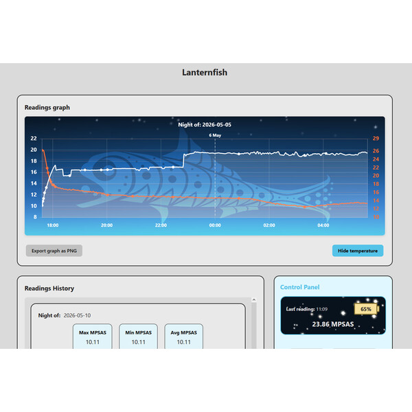 Lunatico Fotometr Sky Quality Meter Lanternfish