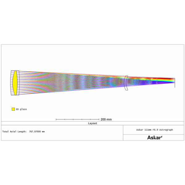 Askar Refraktor apochromatyczny AP 111/766 111F Flatfield