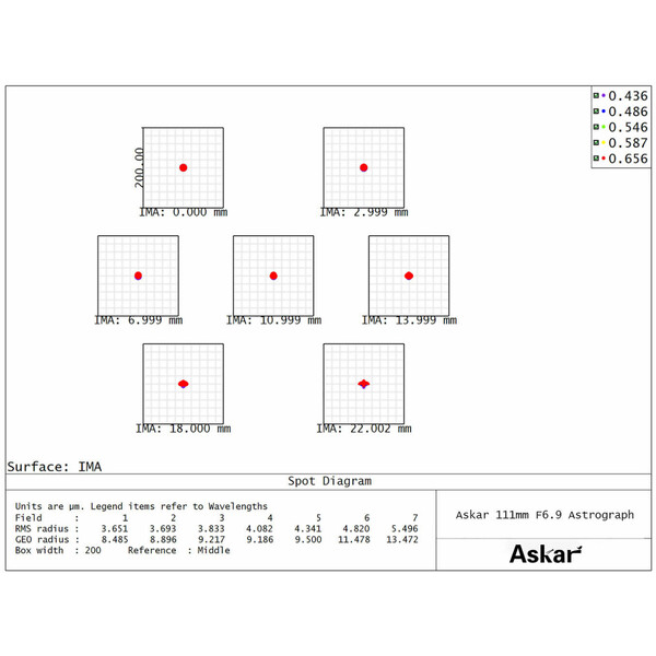 Askar Refraktor apochromatyczny AP 111/766 111F Flatfield