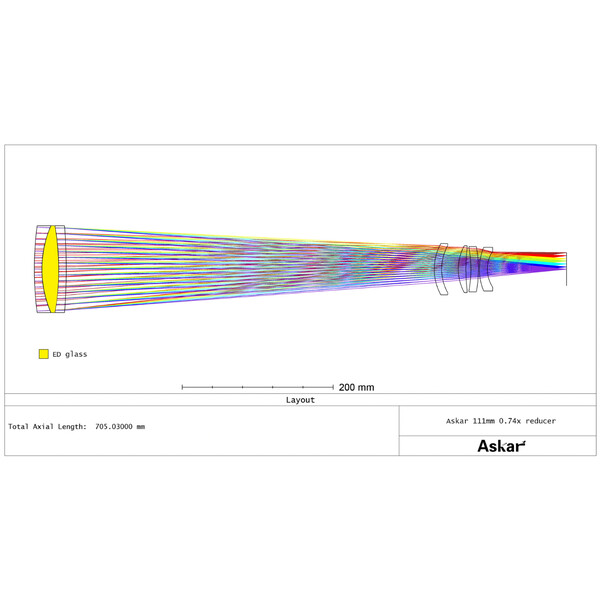 Askar Reduktor 0,74x