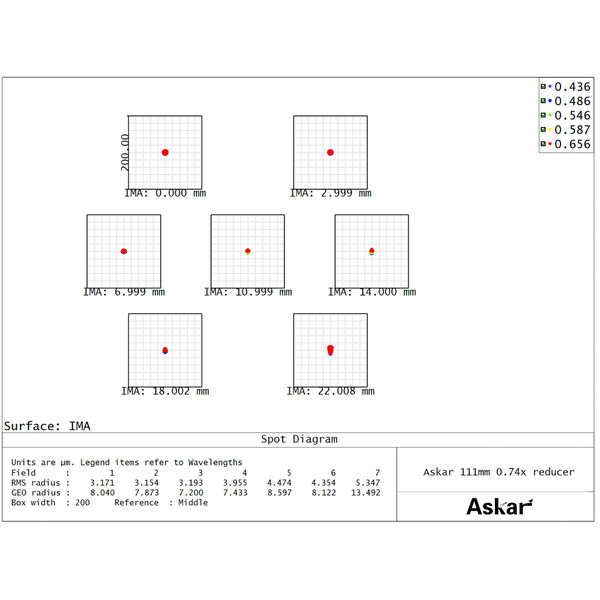 Askar Reduktor 0,74x