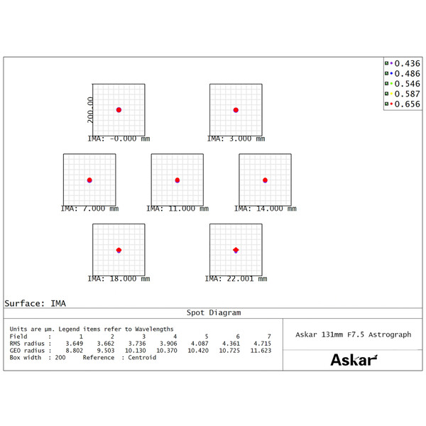 Askar Refraktor apochromatyczny AP 131/983 131F Flatfield
