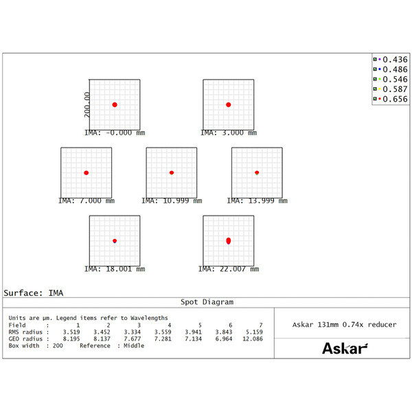 Askar Reduktor 0,74x
