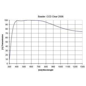 Baader Filtry Filtr neutralny 50,4mm