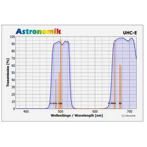 Astronomik Filtry Filtr UHC-E 50x50mm, nieoprawiony