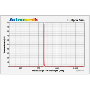 Astronomik Filtry Filtr H-alfa 6 nm CCD 50x50 mm nieoprawiony