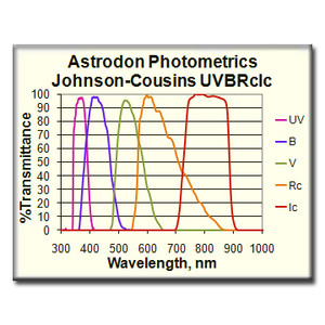 Astrodon Filtry Filtr fotometryczny UVBRI Ic 1,25"