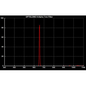 Optolong Filtry Filtr H-alfa do Canon EOS APS-C Clip